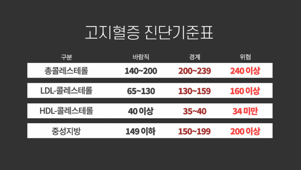 진단
