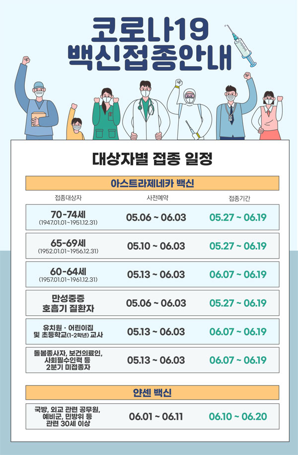 story 코로나19 예방접종 위탁 의료기관 지정